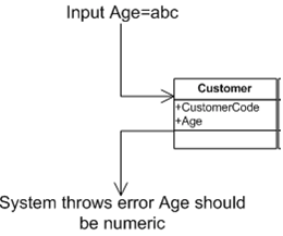 2228_unit testing.png